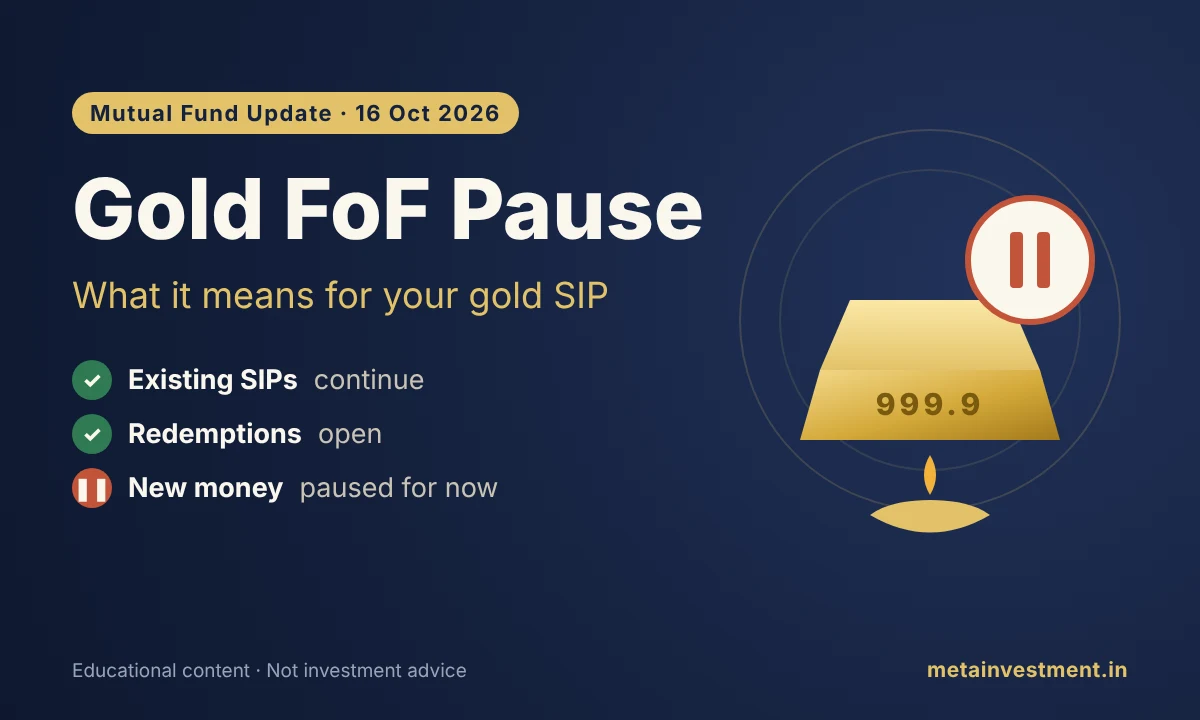 Gold FoF fresh investment pause October 2026 explained for gold SIP investors