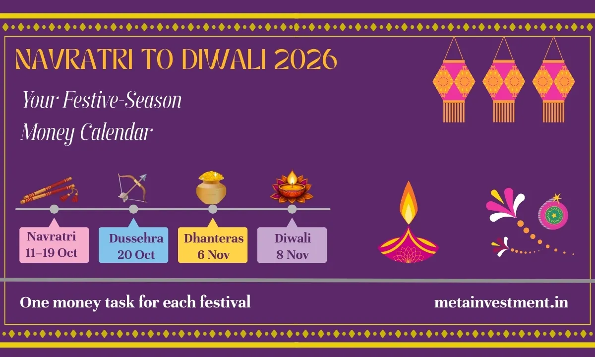 Navratri to Diwali 2026