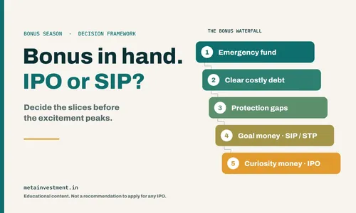 Got a Bonus? Jio IPO or SIP: A Simple Decision Framework