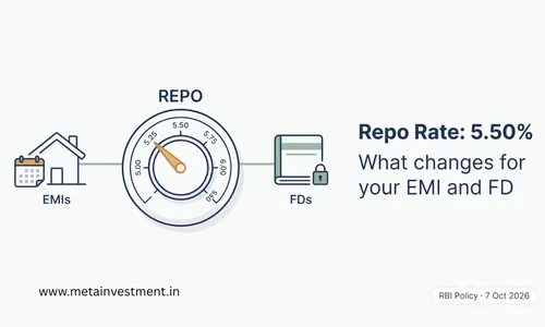 RBI Hikes Repo Rate to 5.50%: What It Means for Your EMI and FD