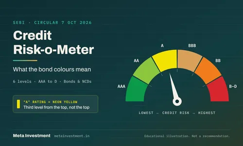 SEBI Credit Risk-o-Meter: What the Bond Colours Mean
