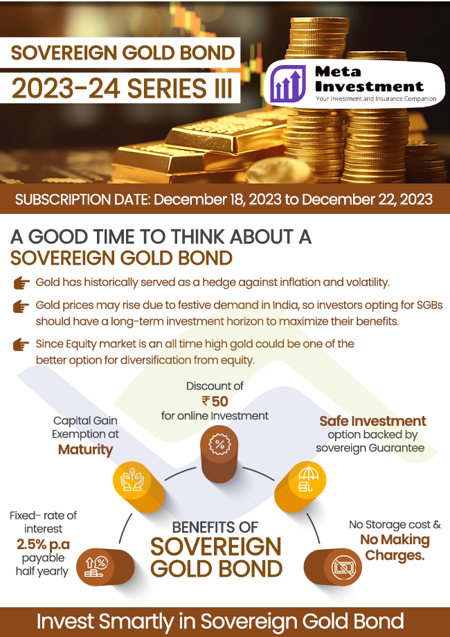 Sovereign Gold Bond 2023-24 Series III