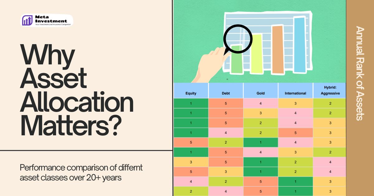 Why Asset Allocation is Key to Investment Success