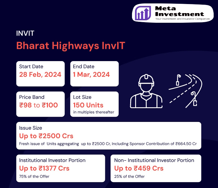 Bharat Highway Invit IPO
