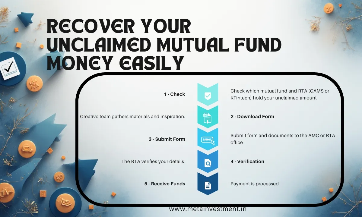 Recover Your Unclaimed Mutual Fund Money Easily