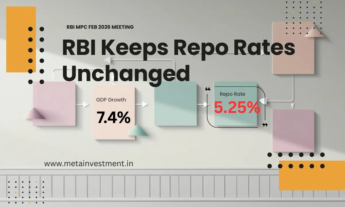 RBI MPC Feb 2026
