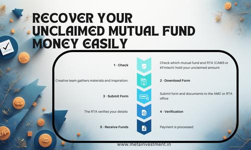 How to Claim Unclaimed Mutual Fund Amounts in India: Step-by-Step Guide for Investors