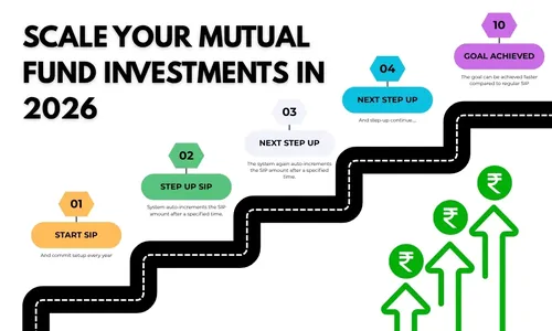 Step-Up SIP Strategy: Scale Your Mutual Fund Investments in 2026