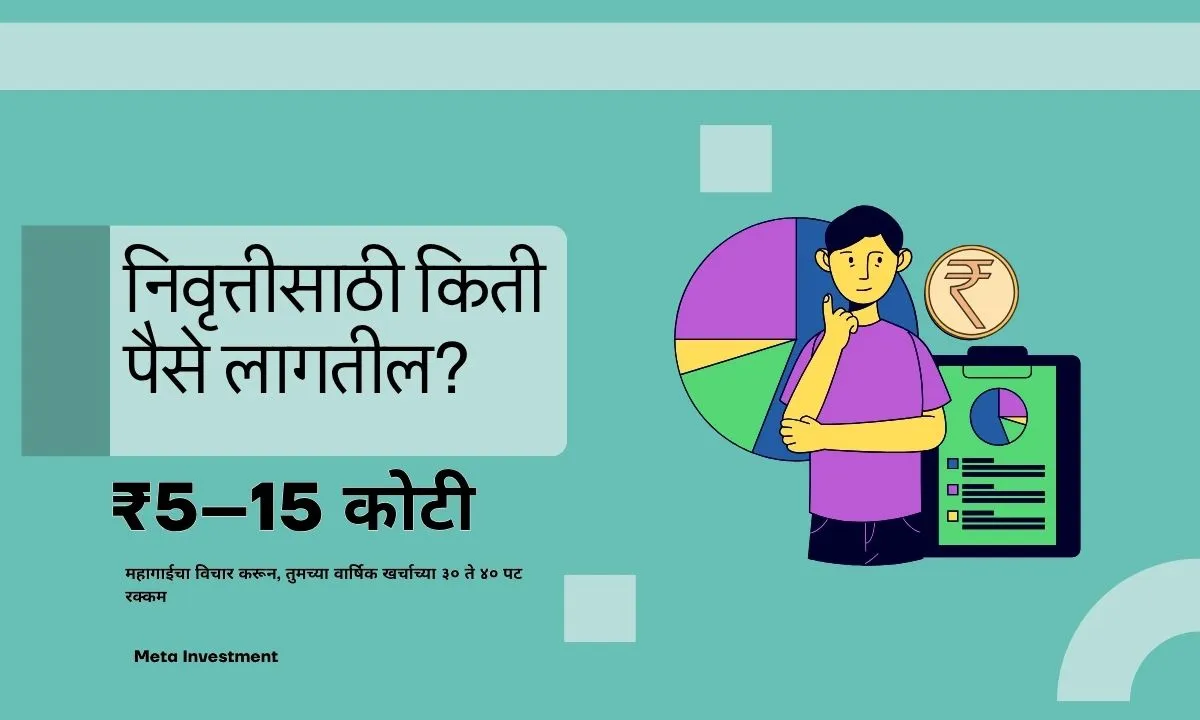 30X–40X your yearly expenses, after inflation